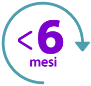  Less than six months icon